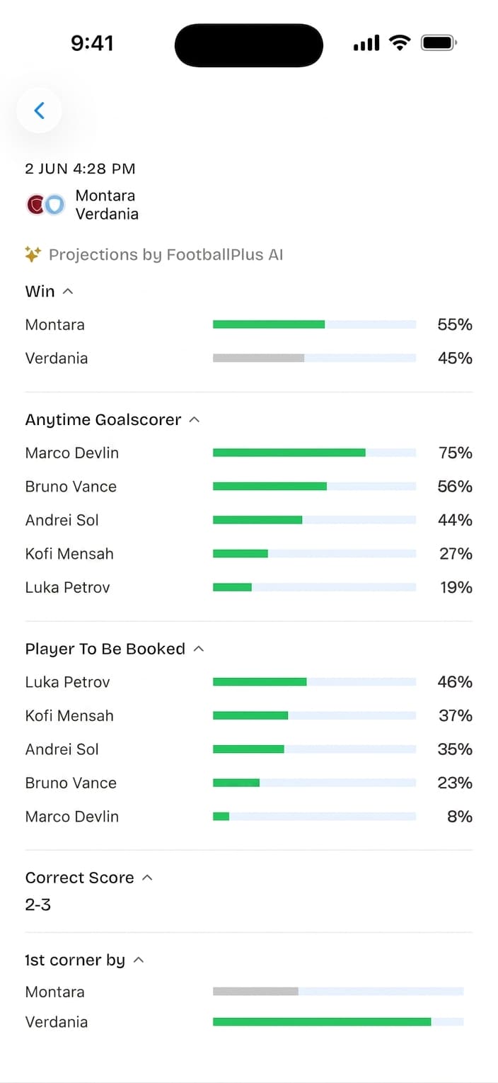 FootballPlus AI projections screen with anytime goalscorer percentages